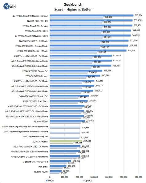 Gigabyte Geforce Gtx 1660 Oc 6g Benchmark Atelier Yuwa Ciao Jp