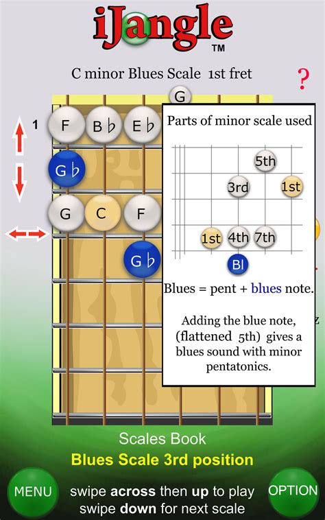 Escalas De Notas Guitarra Las Mejores Guitarras