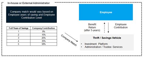 Types Of Long Term Incentive Plans Ltip Pesync