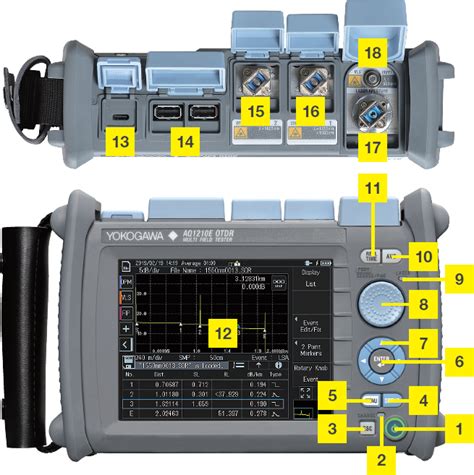 AQ1210 Series Reflectômetro óptico no domínio do tempo Yokogawa