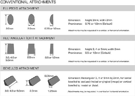 Effects of variable attachment shapes and aligner material on aligner retention. | Semantic Scholar