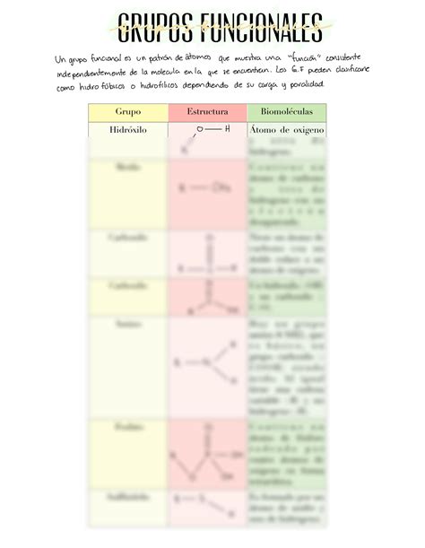 Solution Grupos Funcionales Qu Mica Studypool