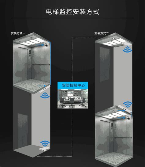 电梯监控无线网桥传输有哪些安装方法 广州轩辕宏迈