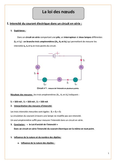 La Loi Des Noeuds Cours Alloschool