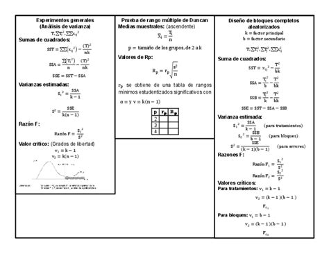 Formulario 2do Parcial Metodos Pdf