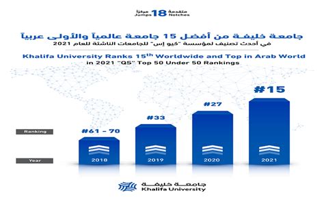 Khalifa University Khalifa University Ranks Th Worldwide And Top In