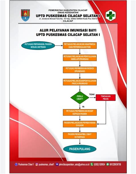 ALUR DAN STANDAR PELAYANAN KESEHATAN IBU DAN ANAK UPTD PUSKESMAS