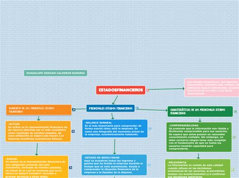 Estados Financieros Mind Map