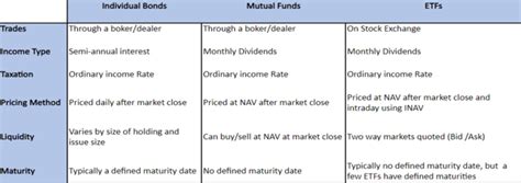 A Fixed Income Primer For Portfolio Construction