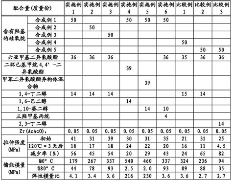 硅氧烷改性聚氨酯组合物的制作方法