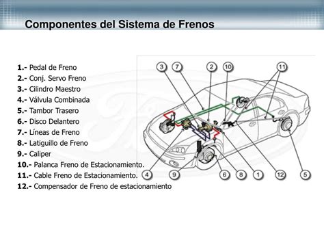 Todos Los Componentes Del Sistema De Frenos