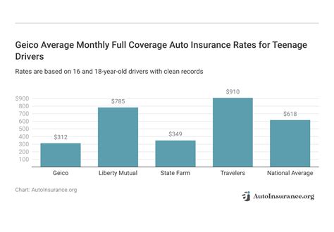 Geico Auto Insurance Review 2024