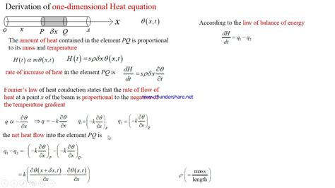 Derivation Of One Dimensional Heat Equation VTU Mathematics