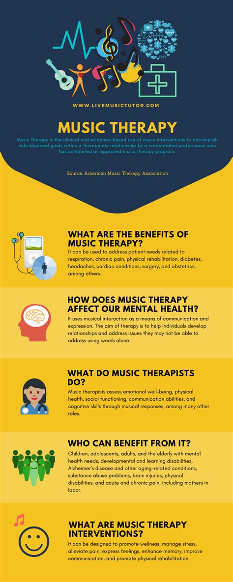 Music Therapy Lessons Music Apps