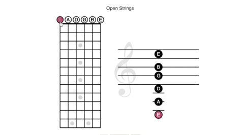 Guitar Standard Tuning What Chord Is All Open Strings Shop Lasebfae