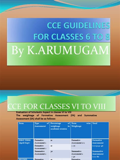 PDF Ppt For Classes Vi To Viii Cce1 DOKUMEN TIPS