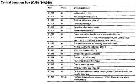 Ford Abs Code C1155