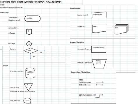 Apple Flow Chart: A Visual Reference of Charts | Chart Master