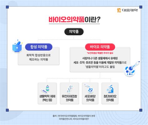 제약산업 용어 상식 바이오의약품 대웅제약 뉴스룸