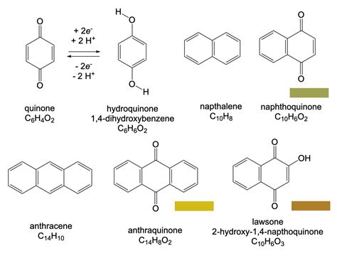 Organic Pigments