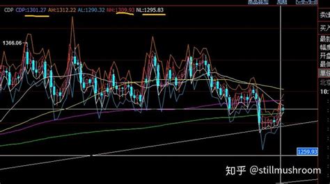 外汇交易实战系列~525 知乎