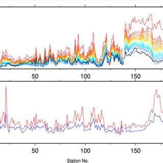 Statistical Characteristics Of Peak Nearshore Tsunami Amplitude PNTA