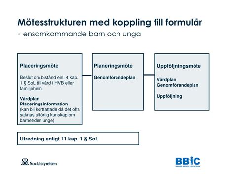 PPT BBIC Placering planering och uppföljning PowerPoint Presentation