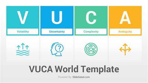 Vuca World Powerpoint Template Diagrams Slidesalad