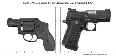 Smith Wesson Model C Vs Bul Armory Sas Ii Ultralight Size