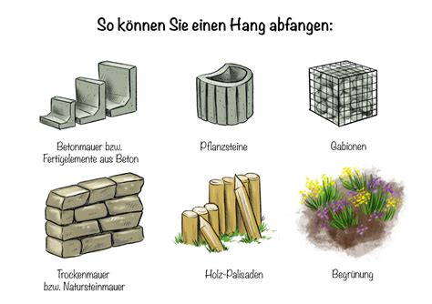 Hang Abfangen Alle Methoden Und Ihre Vorteile Vorgestellt