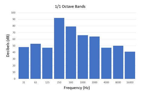 Octave Band Calculator