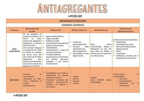 Antiagregantes Plaquetarios Jessi Ramirez Medheart Udocz