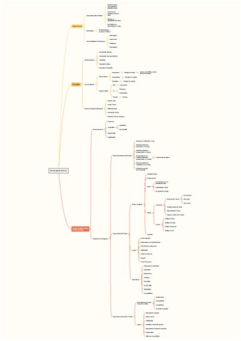 Mapa Conceptual De La Materia Psicología Evolutiva I Psicología