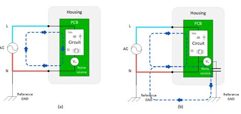 How to design an EMI filter - Emzer