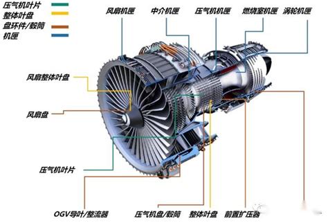 图文介绍航空发动机的主要零部件 知乎