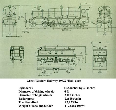 Steam Memories Gwr Hall Class