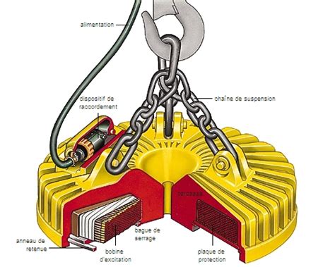 Lectroaimant Larousse