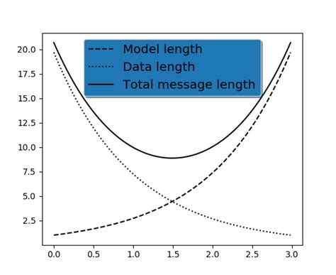 Matplotlib Pyplot Legend Matplotlib 3 1 2 Documentation