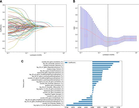 Mri Based Clinical Radiomics Nomogram May Predict The Early Response