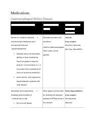 Understanding GERD Medications And Nursing Considerations Course Hero