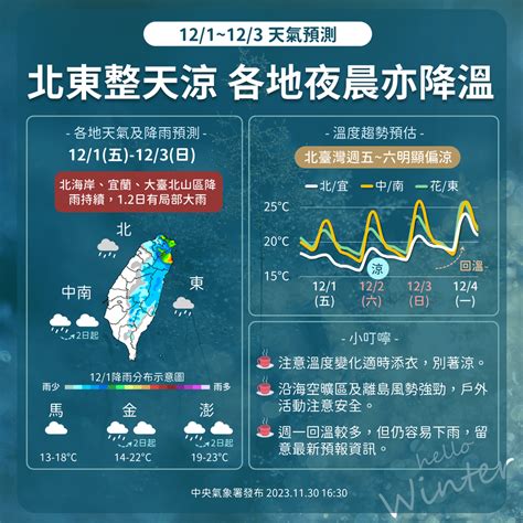 周末前雨區廣！最低溫15度時段曝 下周又一波冷空氣「先濕後乾」 Ettoday生活新聞 Ettoday新聞雲