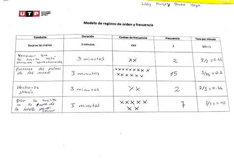 Modelo De Registro De Orden Y Frecuencia Margely UDocz