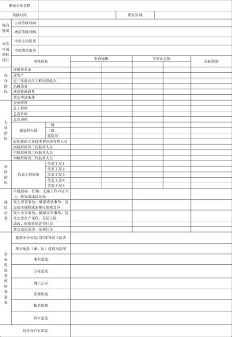 建筑业企业资质申报审查表word文档在线阅读与下载无忧文档