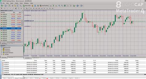 How To Open And Close Trades In Metatrader Eightcap Labs