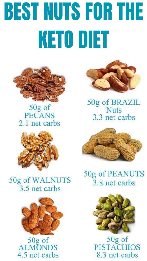 Low Carb Keto Nuts Carbs In Nuts Artofit