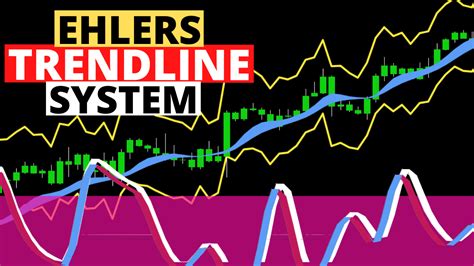 Ehlers Trendline How To Make Money Trader S Landing