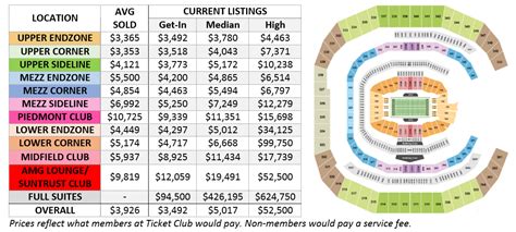 Super Bowl Ticket Prices By Section Image To U