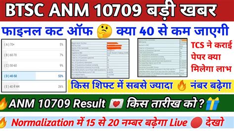 BTSC ANM 10709 FINAL CUT BTSC ANM 10709 RESULT BTSC ANM CUT OFF