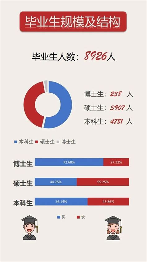 湖南大学2020届毕业生就业质量报告发布，8926名毕业生