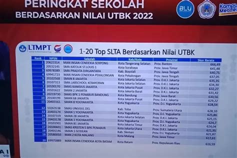 Ini Lho 20 Sekolah Tingkat Atas Terbaik Di Indonesia Berdasarkan Nilai